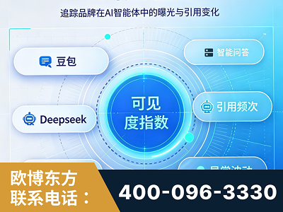 安阳-AI可见度监测