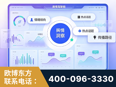 安阳-品牌舆情分析