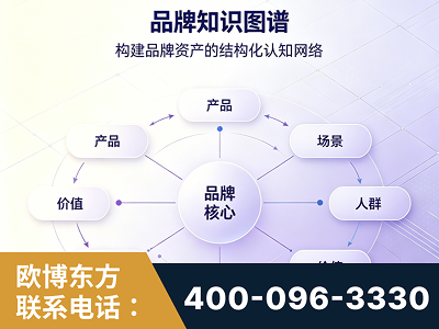 安阳-品牌知识图谱