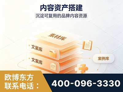 安阳-内容资产搭建