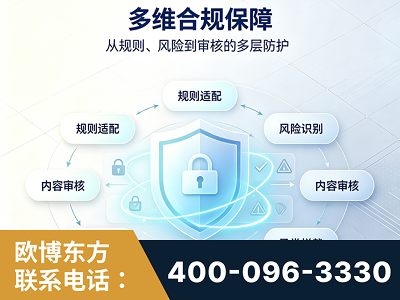 安阳-多维合规保障